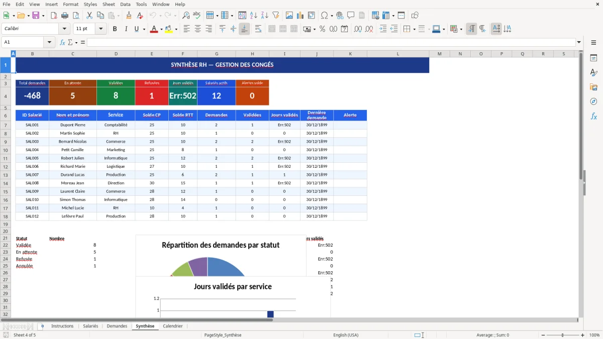 Capture d'écran 4 : Feuille Synthèse - Modèle Excel gestion demandes congés excel