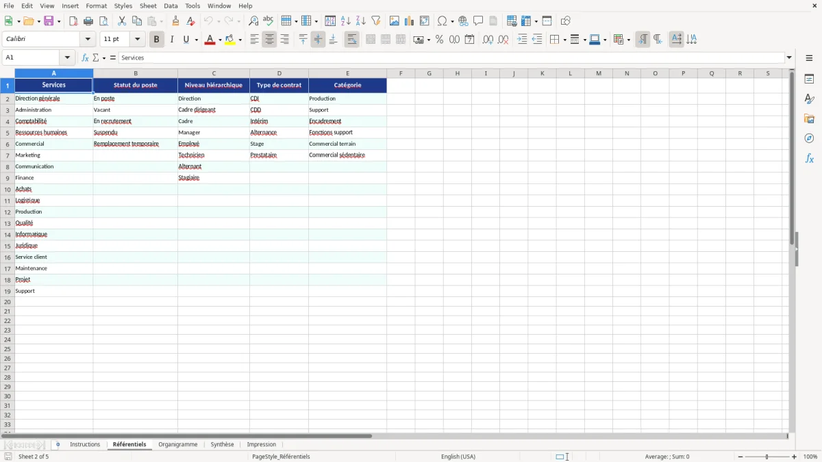 Capture d'écran 2 : Feuille Référentiels - Modèle Excel modèle organigramme excel