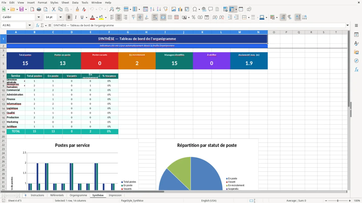 Capture d'écran 4 : Feuille Synthèse - Modèle Excel modèle organigramme excel