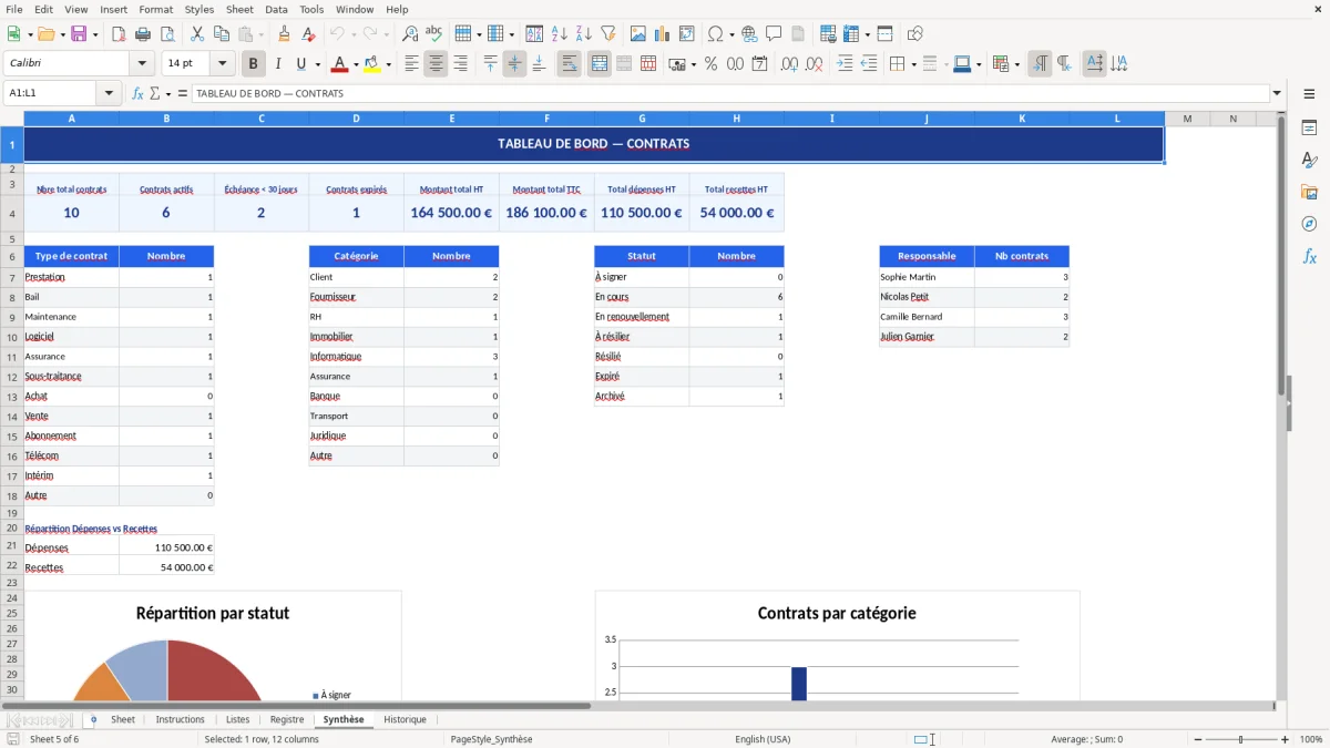 Capture d'écran 5 : Feuille Synthèse - Modèle Excel modèle registre contrats excel