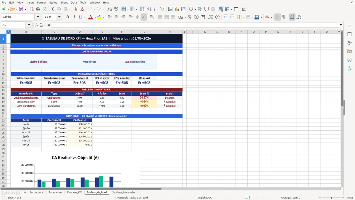 Capture d'écran 4 : Feuille Tableau_de_bord - Modèle Excel modèle tableau de bord KPI excel