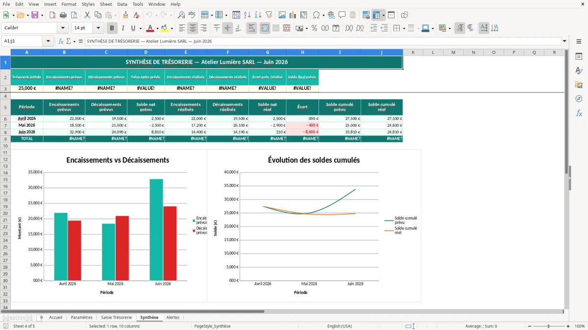 Capture d'écran 4 : Feuille Synthèse - Modèle Excel modèle trésorerie excel