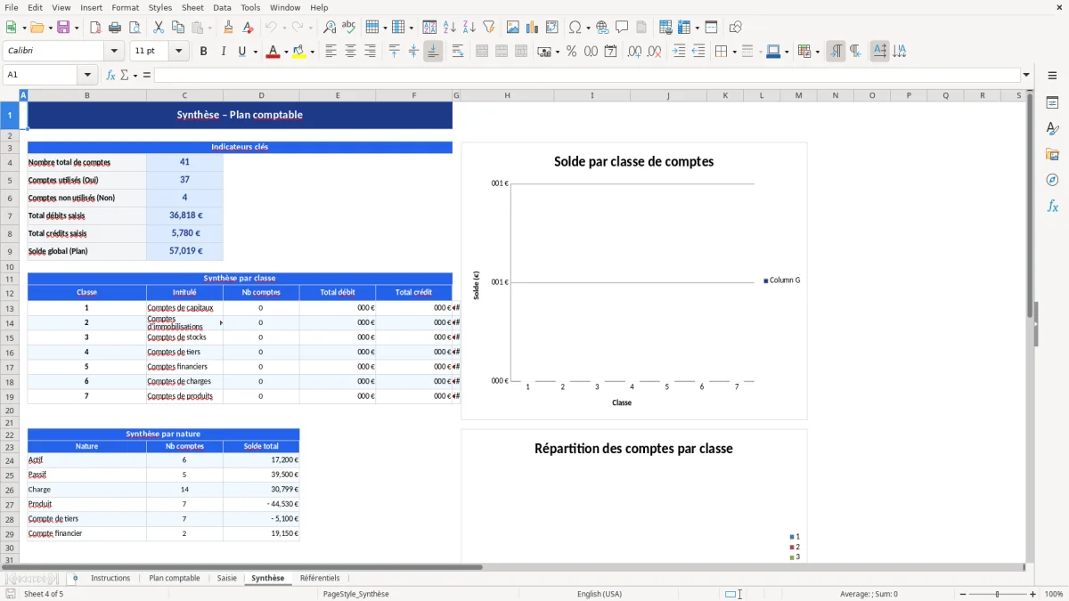 Capture d'écran 4 : Feuille Synthèse - Modèle Excel plan comptable excel
