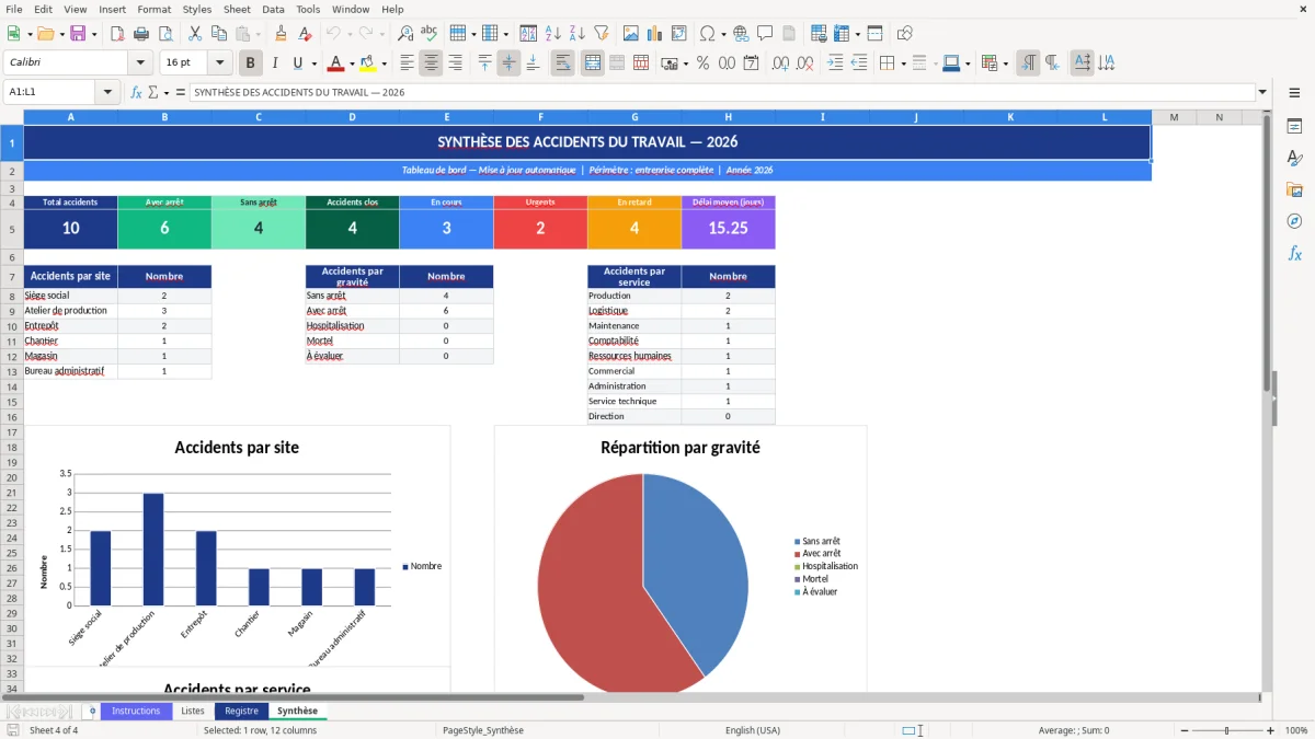Capture d'écran 4 : Feuille Synthèse - Modèle Excel registre accidents travail excel