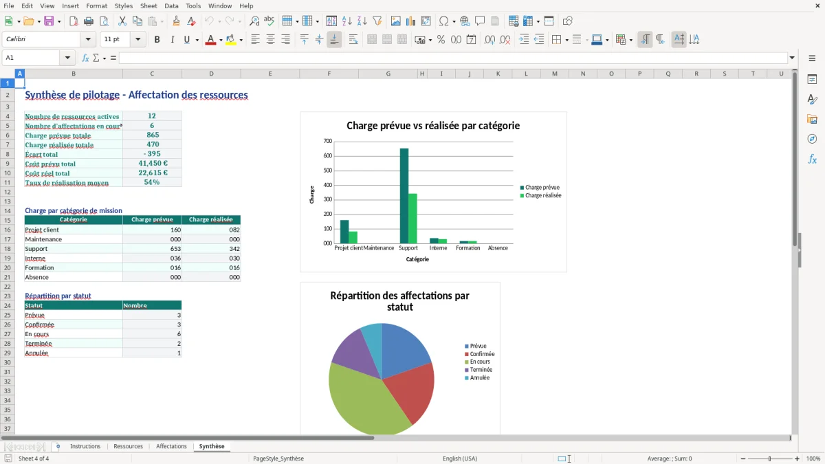 Capture d'écran 4 : Feuille Synthèse - Modèle Excel Affectation des ressources Excel - Gratuit (2026)