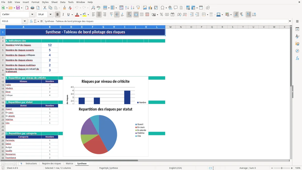 Capture d'écran 4 : Feuille Synthese - Modèle Excel Matrice des risques projet Excel - Gratuit (2026)