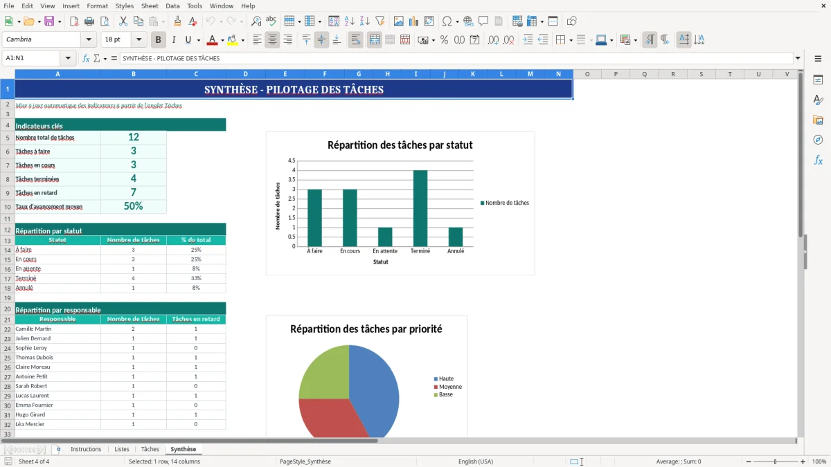 Capture d'écran 4 : Feuille Synthèse - Modèle Excel Tableau de suivi des tâches Excel - Gratuit (2026)