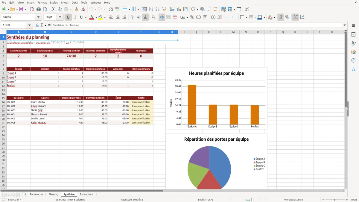 Capture d'écran 3 : Feuille Synthèse - Modèle Excel Planning de rotation équipes Excel - Gratuit (2026)