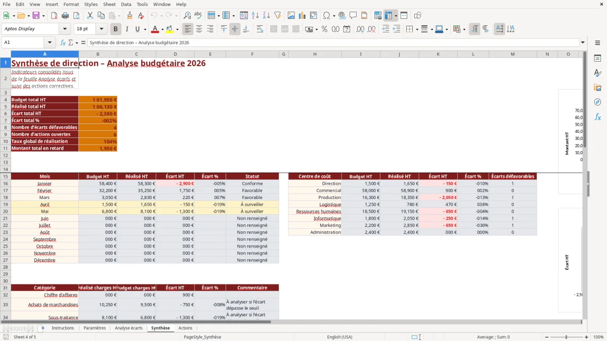 Capture d'écran 4 : Feuille Synthèse - Modèle Excel Analyse des écarts budget Excel - Gratuit (2026)